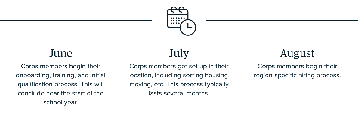 the preparation process