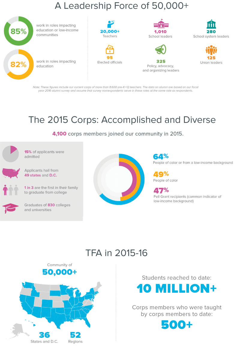 Teach For America 25 Years of Impact One Day Magazine